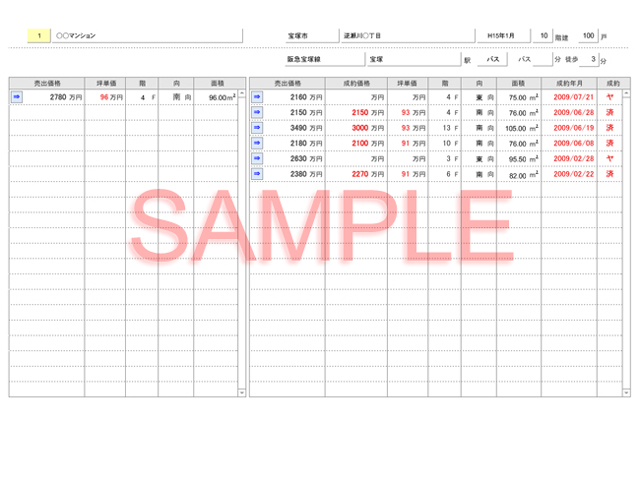 SAMPLE：各マンションの現在売出中の物件データと成約済みの物件データシート（マンション相場資料請求時）